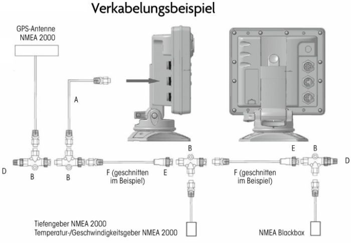 Wema Tankgeber und Anzeigen im NMEA 2000 Netzwerk von Busse
